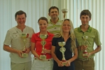Победители соревнований TIGER WEEK END CUP 3 ЭТАП. Победители соревнований TIGER WEEK END CUP 3 ЭТАП.